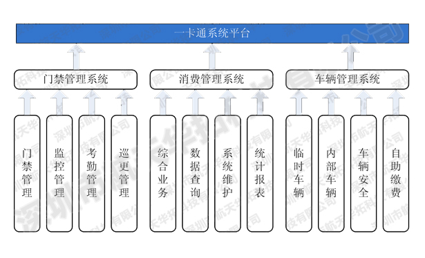 一卡通